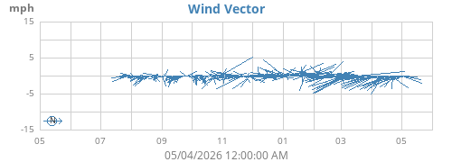 yearwindvec